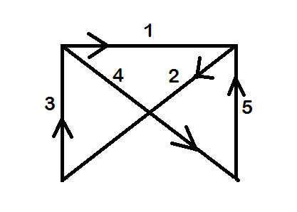 X Diagramm